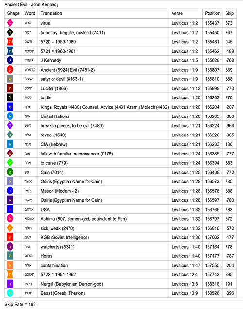 Bible Code Key Bible Code Key